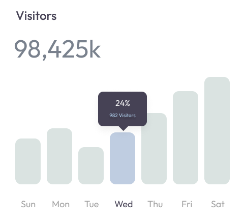 Bear Alley Marketing stats